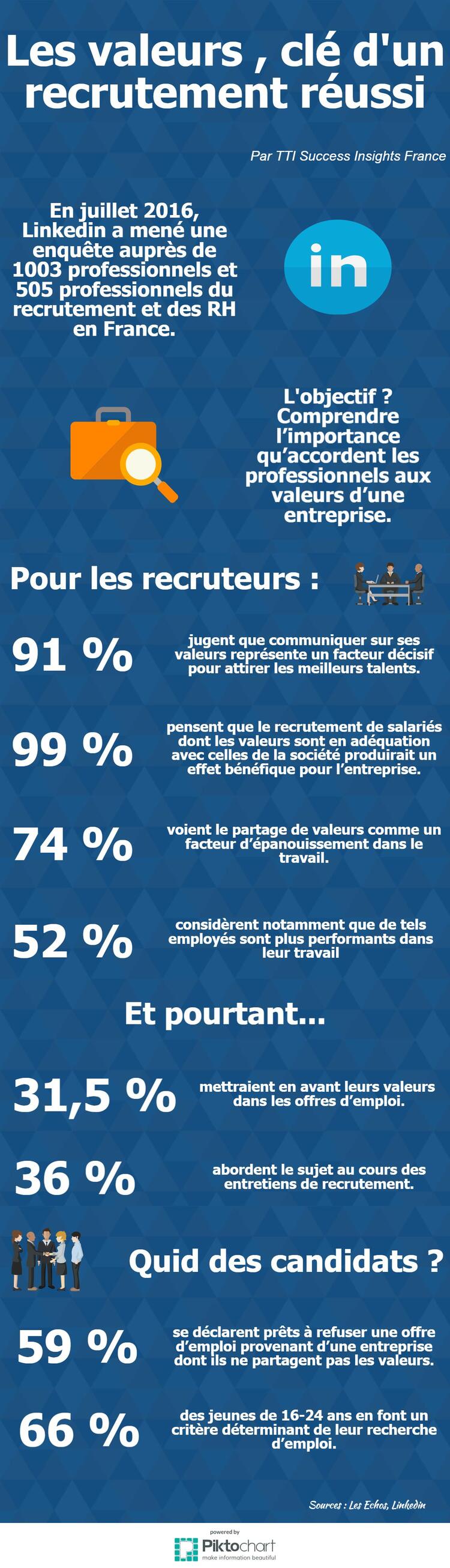 Illustration Infographie :  Les valeurs, clé d’un recrutement réussi
