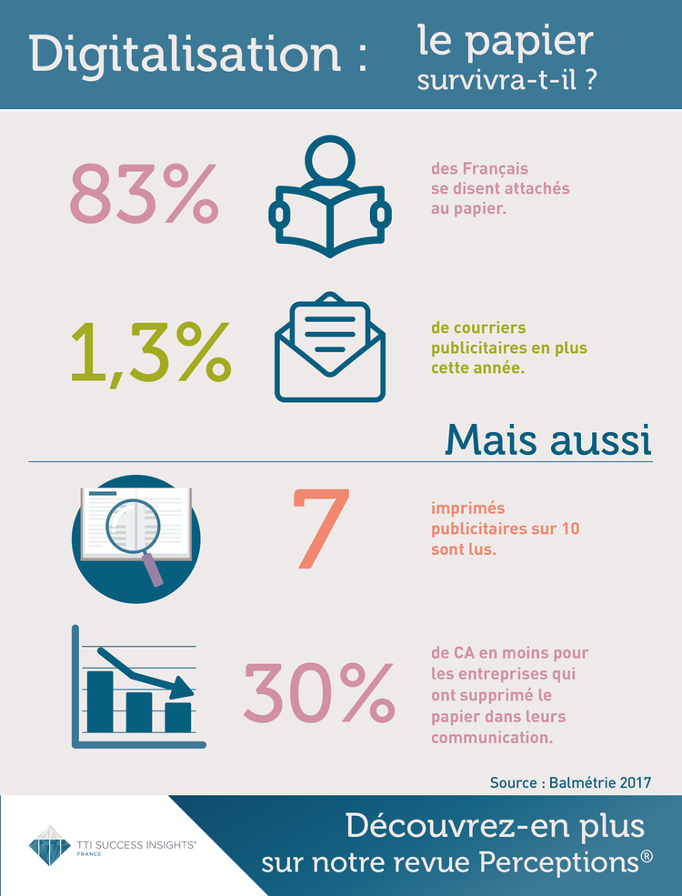 Illustration Digitalisation : le papier survivra-t-il ?